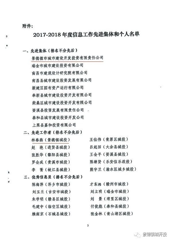 城開投公司榮獲江西城投協(xié)會(huì)2017-2018年信息工作“先進(jìn)集體”、“先進(jìn)工作者”榮譽(yù)稱號(hào)