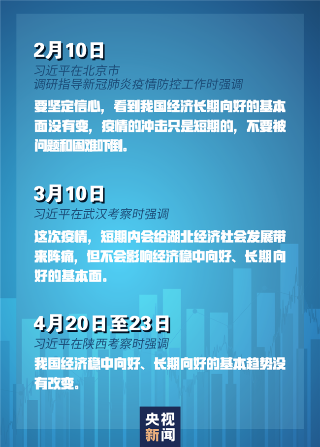 習(xí)近平經(jīng)濟(jì)發(fā)展新常態(tài)重大論斷，引領(lǐng)中國經(jīng)濟(jì)行穩(wěn)致遠(yuǎn)
