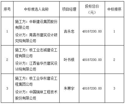 景德鎮(zhèn)市紫晶大廈建設項目設計施工總承包中標候選人公示