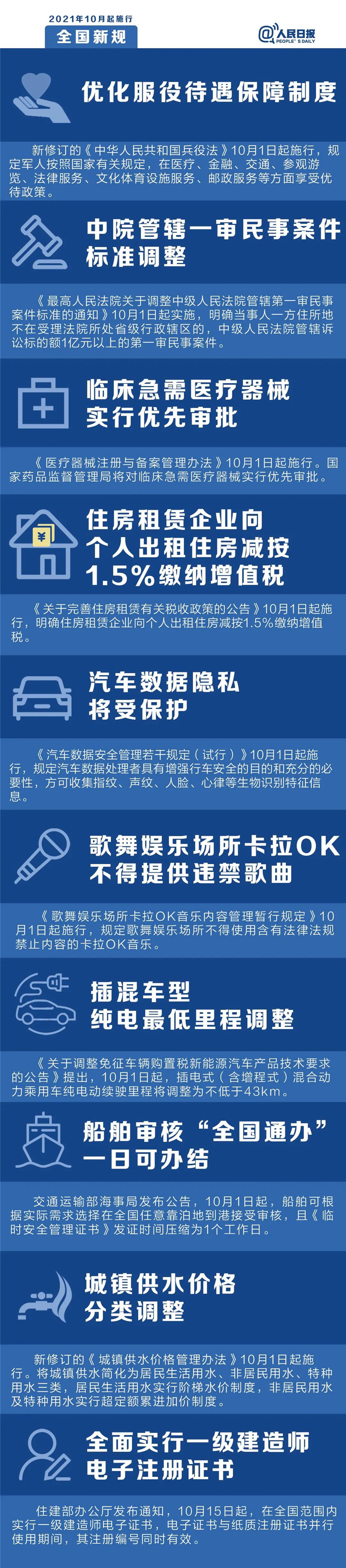 明天起，這些新規(guī)將影響你的生活
