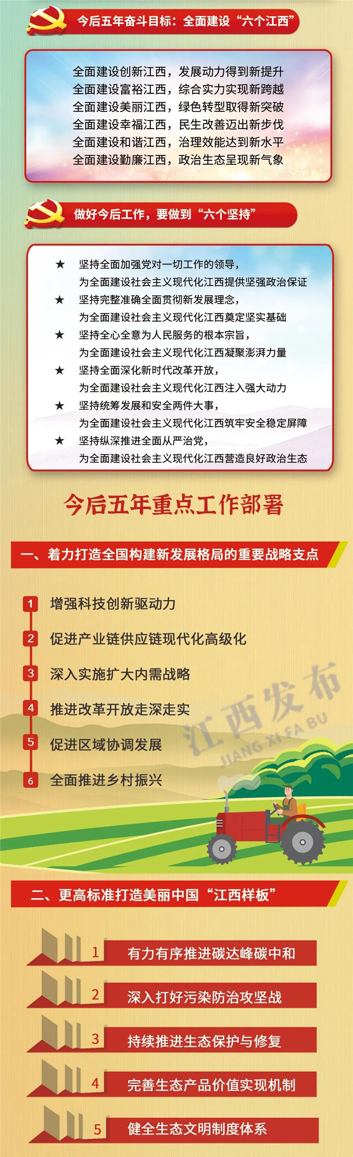 江西省第十五次黨代會報告重點來了！
