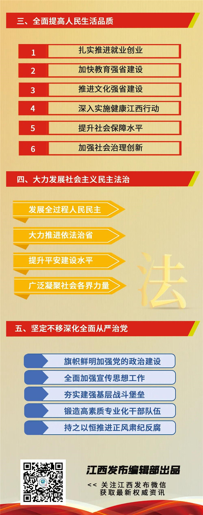 江西省第十五次黨代會報告重點來了！