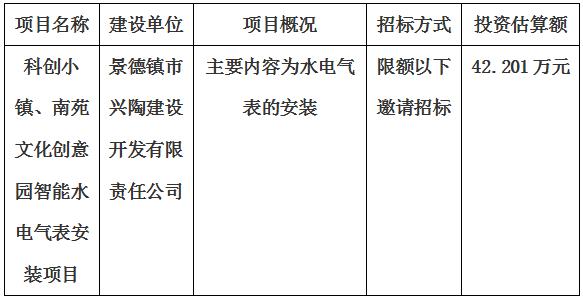 科創(chuàng)小鎮(zhèn)、南苑文化創(chuàng)意園智能水電氣表安裝項目招標計劃公告