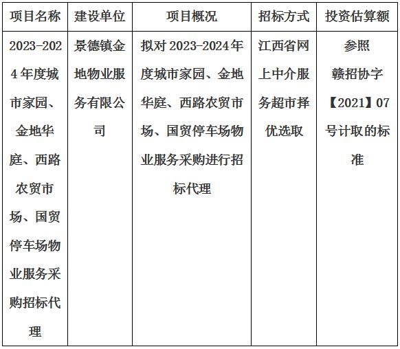 2023-2024年度城市家園、金地華庭、西路農(nóng)貿(mào)市場、國貿(mào)停車場物業(yè)服務(wù)采購招標(biāo)代理計劃公告