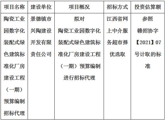 陶瓷工業(yè)園數(shù)字化裝配式綠色建筑標準化廠房建設工程（一期）預算編制招標代理計劃公告
