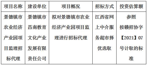 景德鎮(zhèn)市農(nóng)業(yè)經(jīng)濟(jì)產(chǎn)業(yè)園項目監(jiān)理招標(biāo)代理計劃公告