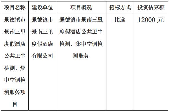 景德鎮(zhèn)市景南三里度假酒店公共衛(wèi)生檢測、集中空調檢測服務項目計劃公告