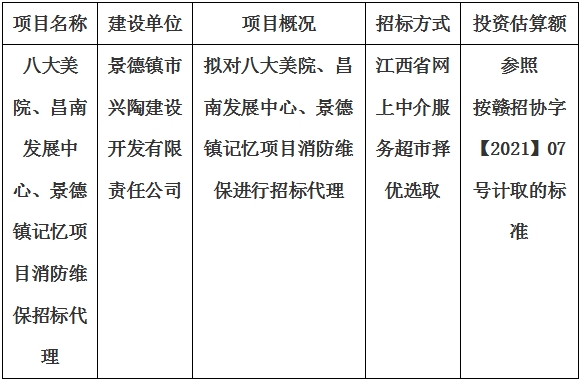 八大美院、昌南發(fā)展中心、景德鎮(zhèn)記憶項目消防維保招標(biāo)代理計劃公告