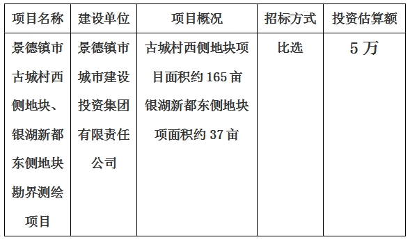 景德鎮(zhèn)市古城村西側(cè)地塊、銀湖新都東側(cè)地塊勘界測繪項(xiàng)目計(jì)劃公告
