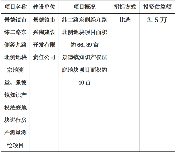 景德鎮(zhèn)市緯二路東側(cè)經(jīng)九路北側(cè)地塊宗地測(cè)量、景德鎮(zhèn)知識(shí)產(chǎn)權(quán)法庭地塊進(jìn)行房產(chǎn)測(cè)量測(cè)繪項(xiàng)目計(jì)劃公告