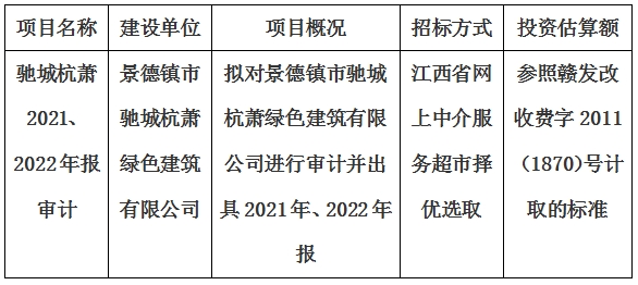 景德鎮(zhèn)市馳城杭蕭綠色建筑有限公司2021、2022年報審計項目計劃公告