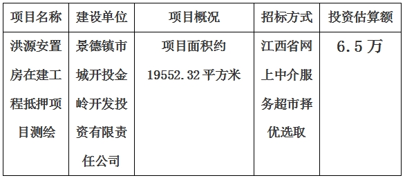 景德鎮(zhèn)市洪源安置房在建工程抵押項(xiàng)目測繪計劃公告