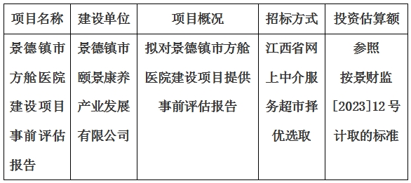 景德鎮(zhèn)市方艙醫(yī)院建設(shè)項(xiàng)目事前評估報(bào)告計(jì)劃公告