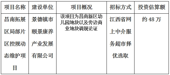 景德鎮(zhèn)市昌南拓展區(qū)局部片區(qū)控規(guī)動態(tài)維護(hù)項(xiàng)目計劃公告
