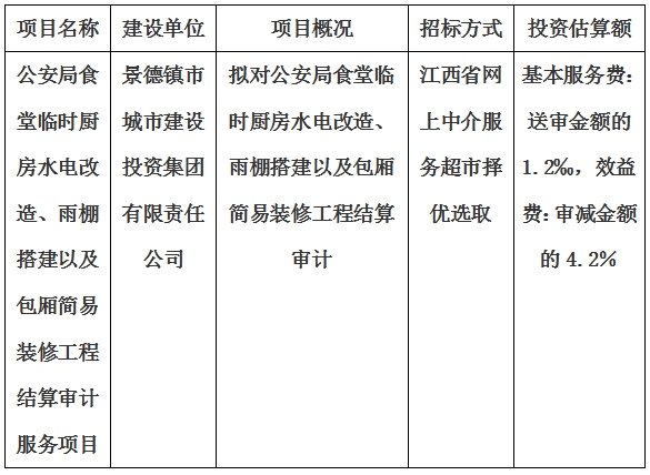 公安局食堂臨時廚房水電改造、雨棚搭建以及包廂簡易裝修工程結(jié)算審計服務(wù)項目計劃公告