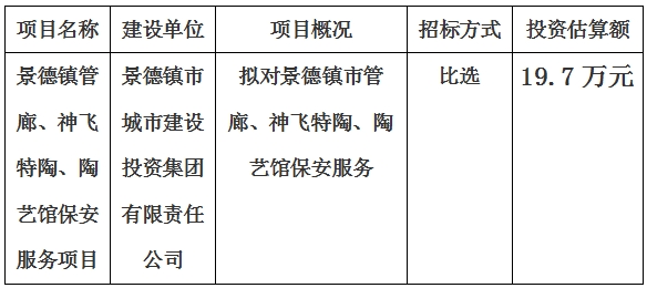 景德鎮(zhèn)市管廊、神飛特陶、陶藝館保安服務(wù)項(xiàng)目計(jì)劃公告