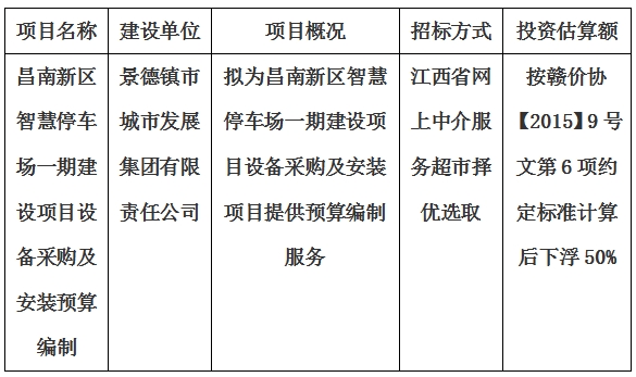 昌南新區(qū)智慧停車場一期建設項目設備采購及安裝預算編制計劃公告