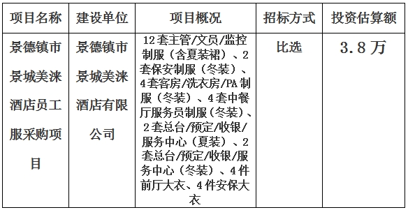 景德鎮(zhèn)市景城美淶酒店員工服采購項(xiàng)目計(jì)劃公告