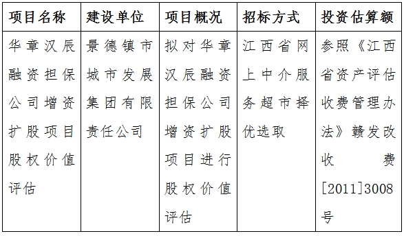 華章漢辰融資擔(dān)保公司增資擴(kuò)股項(xiàng)目股權(quán)價值評估計劃公告