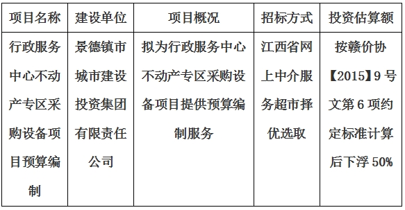 行政服務(wù)中心不動(dòng)產(chǎn)專(zhuān)區(qū)采購(gòu)設(shè)備項(xiàng)目預(yù)算編制計(jì)劃公告