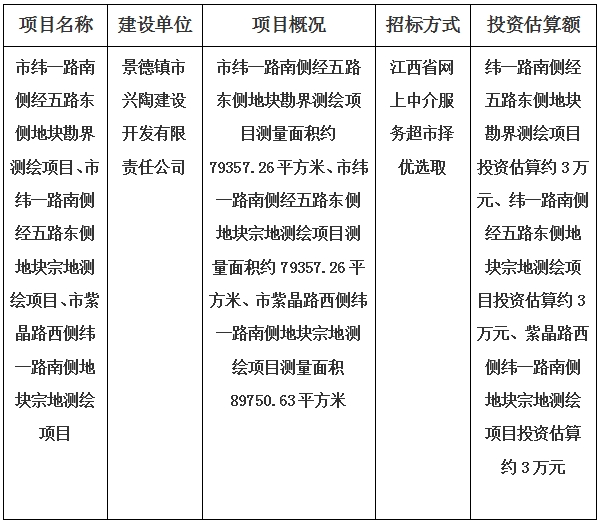 景德鎮(zhèn)市緯一路南側(cè)經(jīng)五路東側(cè)地塊、紫晶路西側(cè)緯一路南側(cè)地塊宗地勘界測(cè)繪項(xiàng)目計(jì)劃公告