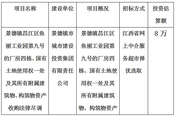 景德鎮(zhèn)昌江區(qū)魚麗工業(yè)園第九號的廠房四棟、國有土地使用權(quán)一處及其所有附屬建筑物、構(gòu)筑物資產(chǎn)收購法律盡調(diào)項(xiàng)目計(jì)劃公告
