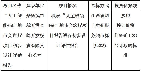 “人工智能+5G”城市會(huì)客廳項(xiàng)目初步設(shè)計(jì)評估報(bào)告計(jì)劃公告