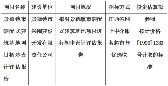 景德鎮(zhèn)市裝配式建筑基地項目初步設(shè)計評估報告計劃公告