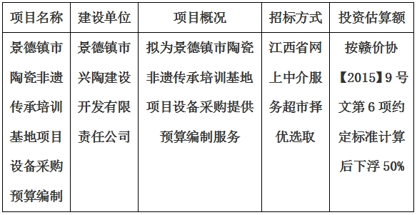景德鎮(zhèn)市陶瓷非遺傳承培訓(xùn)基地項(xiàng)目設(shè)備采購預(yù)算編制計(jì)劃公告