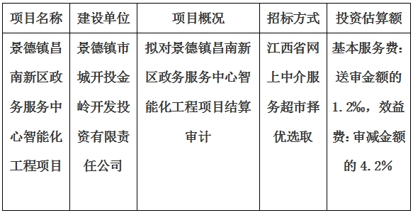 景德鎮(zhèn)昌南新區(qū)政務服務中心智能化工程項目結(jié)算審計服務項目計劃公告