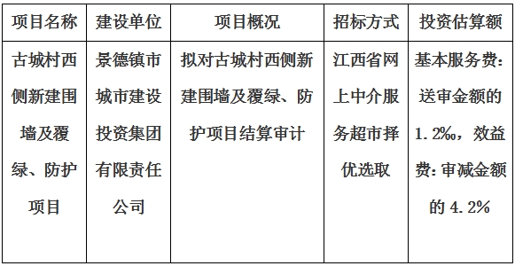 古城村西側(cè)新建圍墻及覆綠、防護(hù)項(xiàng)目結(jié)算審計(jì)服務(wù)項(xiàng)目計(jì)劃公告