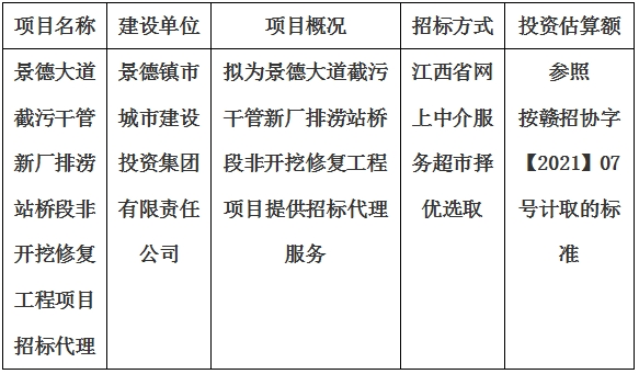 景德大道截污干管新廠排澇站橋段非開挖修復(fù)工程項目招標(biāo)代理計劃公告