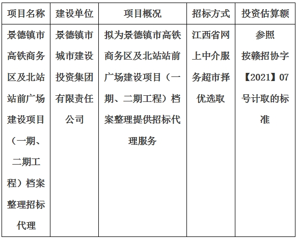 景德鎮(zhèn)市高鐵商務(wù)區(qū)及北站站前廣場建設(shè)項(xiàng)目（一期、二期工程）檔案整理招標(biāo)代理計(jì)劃公告