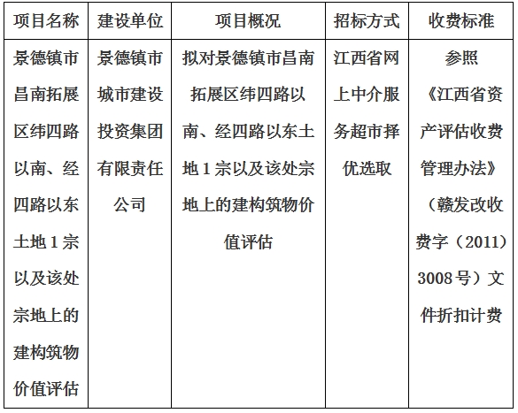 景德鎮(zhèn)市昌南拓展區(qū)緯四路以南、經(jīng)四路以東土地1宗以及該處宗地上的建構(gòu)筑物價(jià)值評(píng)估計(jì)劃公告