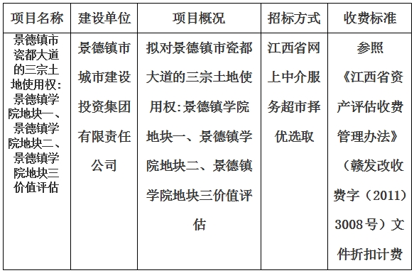 景德鎮(zhèn)市瓷都大道的三宗土地使用權:景德鎮(zhèn)學院地塊一、景德鎮(zhèn)學院地塊二、景德鎮(zhèn)學院地塊三價值評估計劃公告