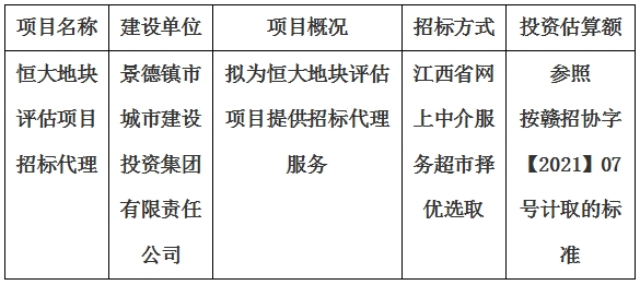 恒大地塊評估項目招標(biāo)代理計劃公告