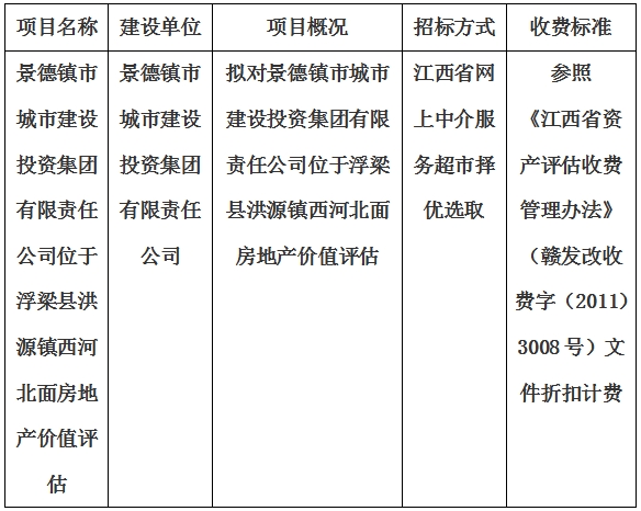 景德鎮(zhèn)市城市建設投資集團有限責任公司位于浮梁縣洪源鎮(zhèn)西河北面房地產(chǎn)價值評估計劃公告