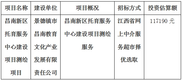 昌南新區(qū)托育服務(wù)中心建設(shè)項(xiàng)目測繪項(xiàng)目計劃公告