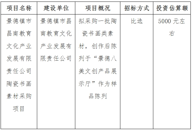 景德鎮(zhèn)市昌南教育文化產(chǎn)業(yè)發(fā)展有限責任公司陶瓷書畫素材采購項目計劃公告