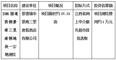 景德鎮(zhèn)市206國(guó)道西側(cè)景南三里南側(cè)地塊一、206國(guó)道西側(cè)景南三里南側(cè)地塊二、206國(guó)道西側(cè)景南三里南側(cè)地塊三、光明大道南側(cè)景興大道西側(cè)地塊、新村北路北側(cè)原財(cái)政局地塊、洪源鎮(zhèn)政府北側(cè)規(guī)劃路西側(cè)地塊宗地測(cè)繪項(xiàng)目計(jì)劃公告