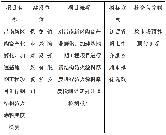 昌南新區(qū)陶瓷產(chǎn)業(yè)孵化、加速基地一期項(xiàng)目消防檢測計(jì)劃公告