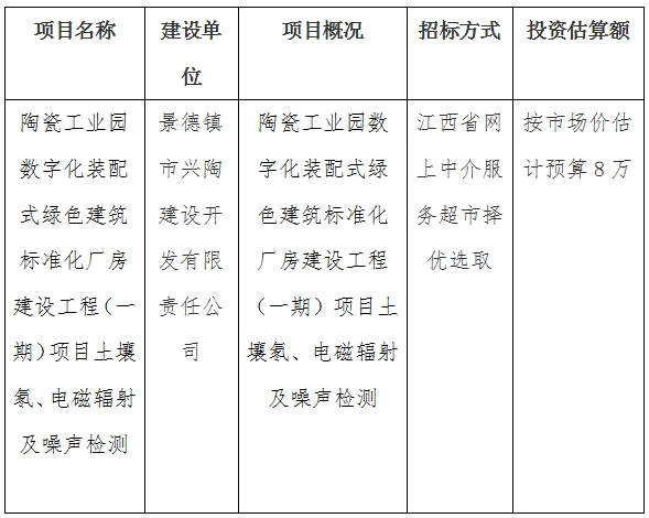 陶瓷工業(yè)園數(shù)字化裝配式綠色建筑標準化廠房建設(shè)工程（一期）項目土壤氡、電磁輻射及噪聲檢測