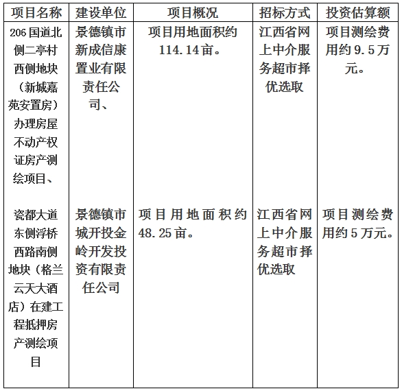 景德鎮(zhèn)市206國道北側(cè)二亭村西側(cè)地塊（新城嘉苑安置房）辦理房屋不動產(chǎn)權(quán)證房產(chǎn)測繪項目、瓷都大道東側(cè)浮橋西路南側(cè)地塊（格蘭云天大酒店）在建工程抵押房產(chǎn)測繪項目計劃公告
