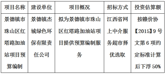 景德鎮(zhèn)市珠山區(qū)紅塔路加油站項目預算編制計劃公告