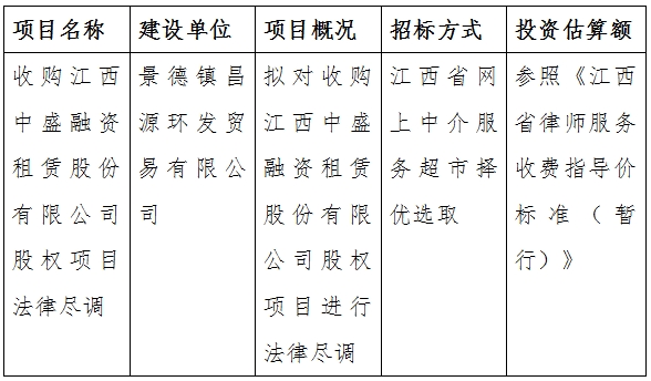 收購江西中盛融資租賃股份有限公司股權項目法律盡調(diào)計劃公告