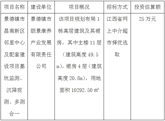景德鎮(zhèn)市昌南新區(qū)鄰里中心及配套建設(shè)項(xiàng)目基坑監(jiān)測(cè)、沉降觀測(cè)、多測(cè)合一招標(biāo)計(jì)劃公告