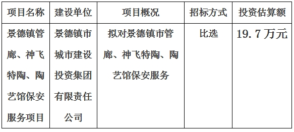 景德鎮(zhèn)市管廊、神飛特陶、陶藝館保安服務(wù)項(xiàng)目計(jì)劃公告　