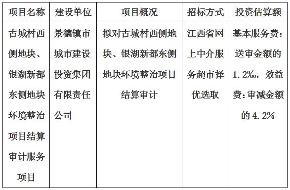 古城村西側地塊、銀湖新都東側地塊環(huán)境整治項目結算審計服務項目計劃公告