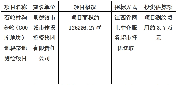 景德鎮(zhèn)市石嶺村淘金嶺（800庫地塊）地塊宗地測(cè)繪項(xiàng)目計(jì)劃公告