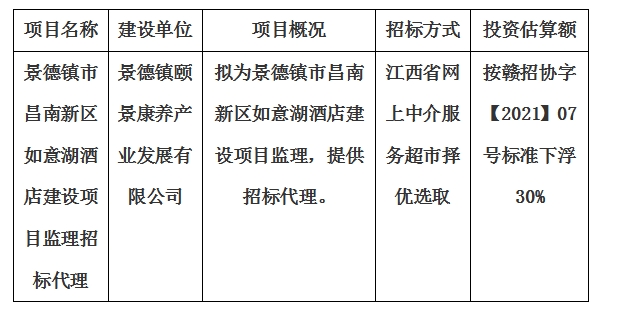 景德鎮(zhèn)市昌南新區(qū)如意湖酒店建設(shè)項目監(jiān)理招標代理計劃公告